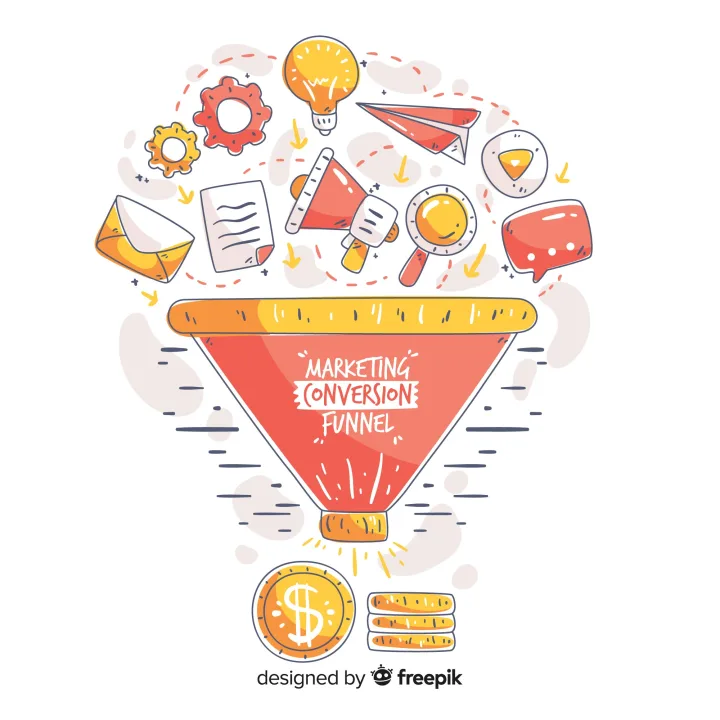 Marketing Funnel Explained: TOFU, MOFU, BOFU Content That Converts 5 marketing funnel