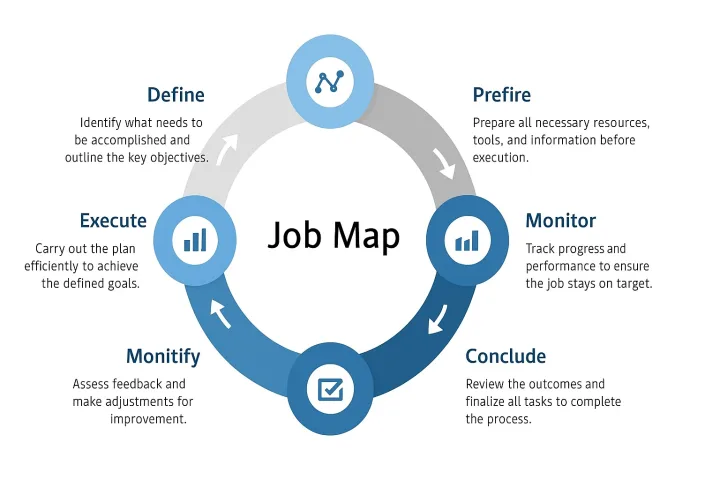 5 Powerful Lead Magnets Customers Crave in 2025 5 illustrate Jobs-To-Be-Done process