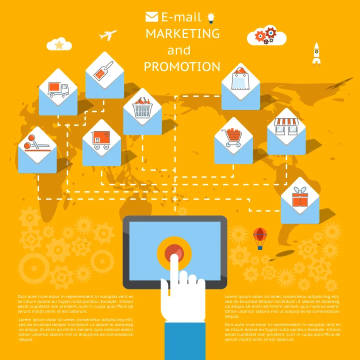 guided offer to turn traffic into conversations