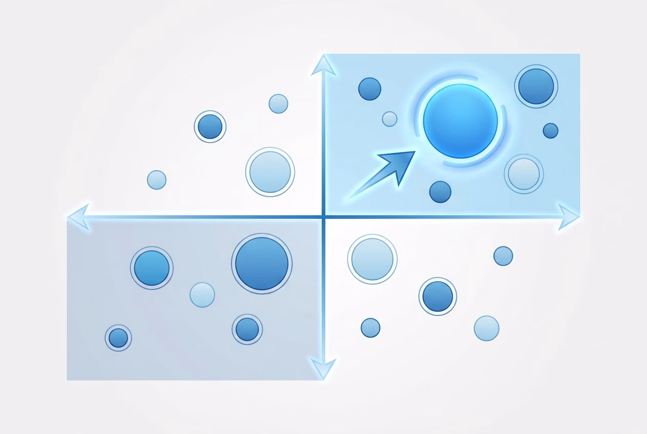 Prioritization matrix for automation project payback versus feasibility and risk