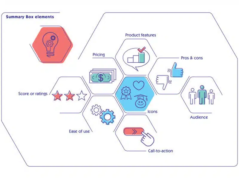 illustrate UX Elements SMBs