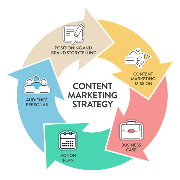 illustrate content strategy marketing