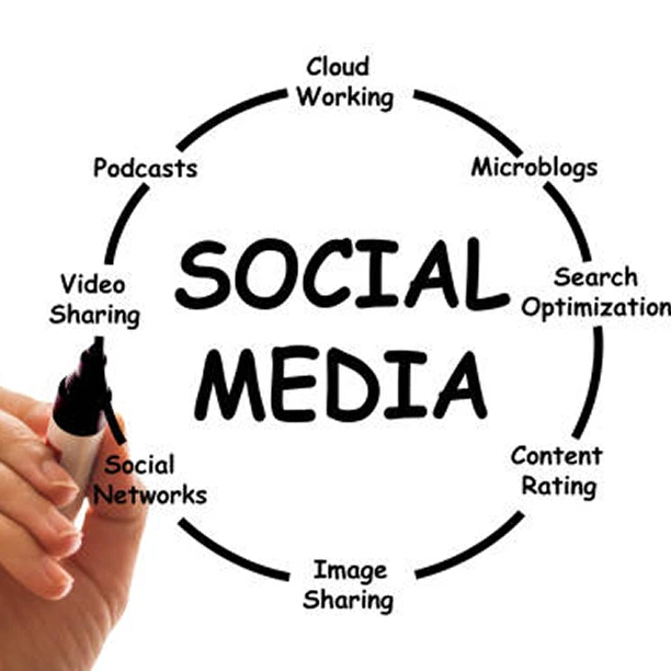 illustrate all methods to promote social media, promote  blog