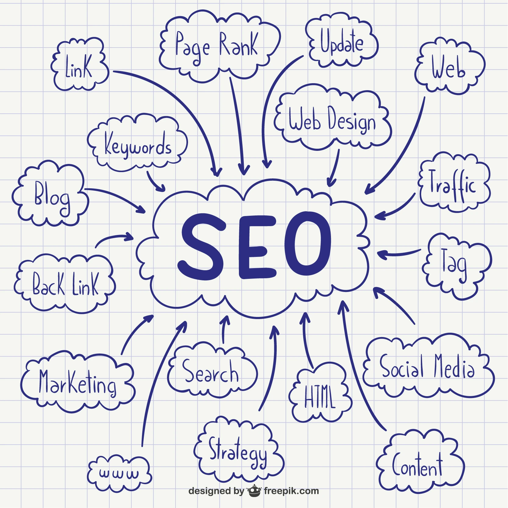 illustrate SEO fundamentals to how to start a blog