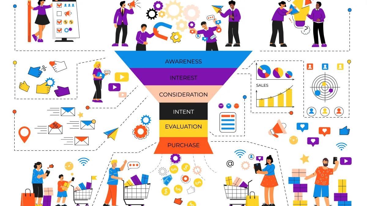 thumbnail showing how the funnel works.