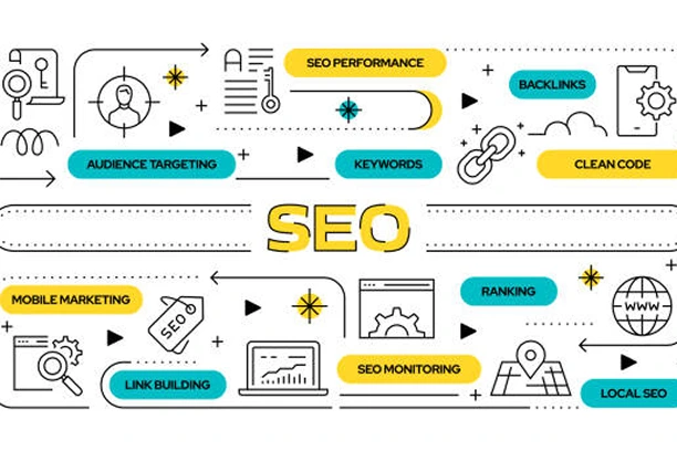 illustrate the process of SEO services